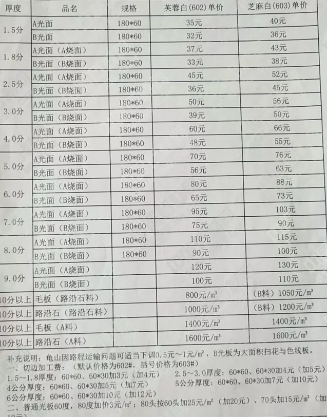 湖北白麻价格表