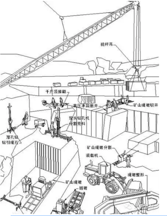 石材荒料开采示意图