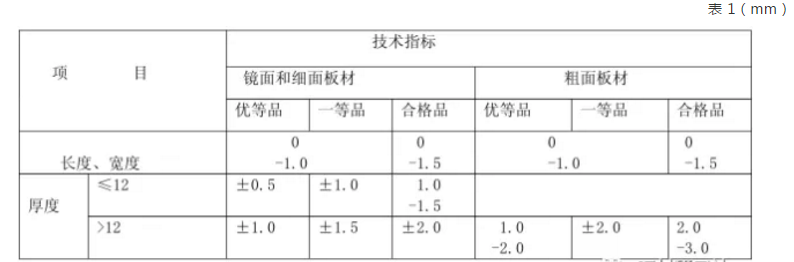 普型板规格尺寸允许偏差应符合表 1 的规定