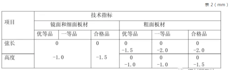  圆 弧 板 规 格 尺 寸 允 许 偏 差 应 符 合 表 2 的 规 定 。