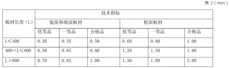  普型板平面度允许公差符合表 3 的规定