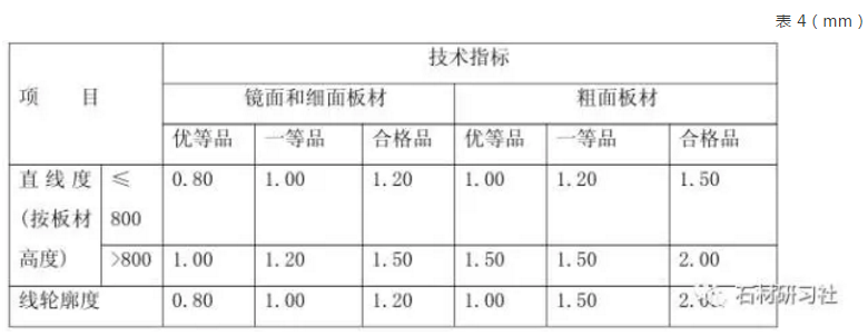 圆弧板直线度与线轮廓度允许公差应符合表 4 的规定