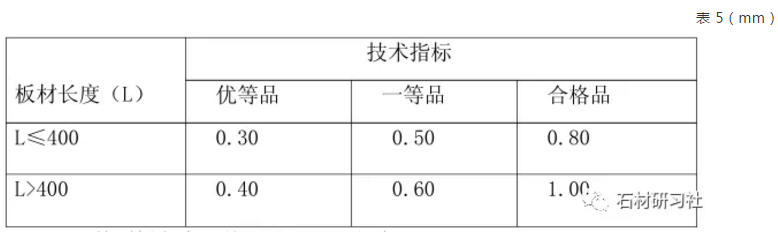 普型板角度允许公差符合表 5 的规定。