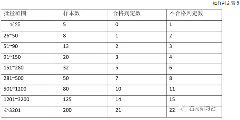花岗岩抽样表